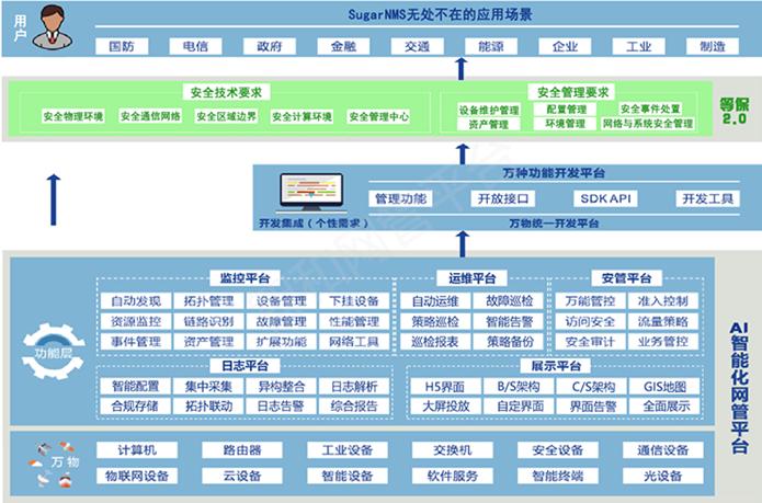 浅谈上网控制管理软件的核心价值与研发要点