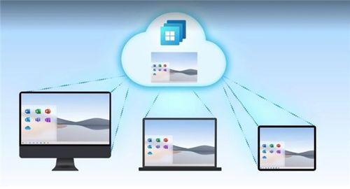 chip奇谱视角 Windows 365云电脑发布，微软的软件金钱魔法再次上演